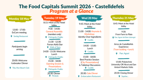 2026 Summit Castelldefels - Program Draft.png
